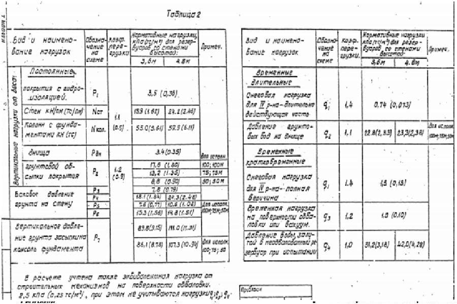 Таблица 2 TP-901-4-63-83
