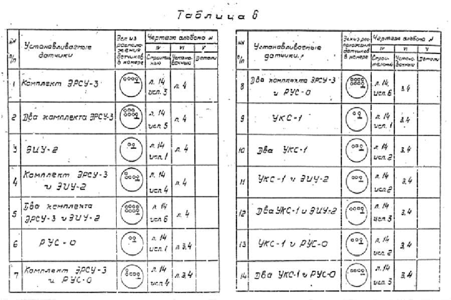 Таблица 6 ТП 901-4-63-83