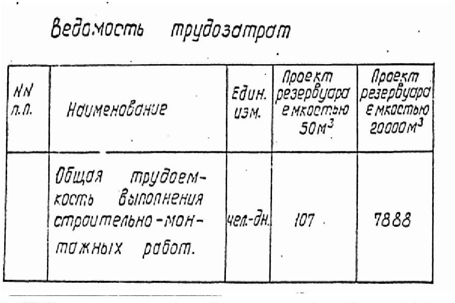 Ведомость трудозатрат Типового проекта 901-4-63-83