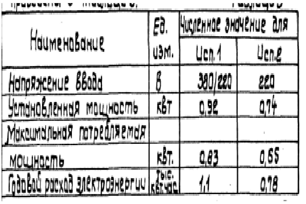 Таблица 3 ТП 901-5-38-87