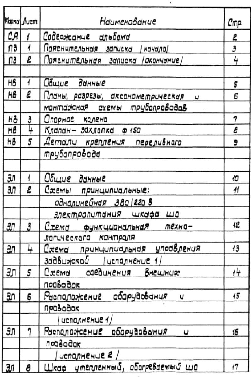 Содержание альбома 1 ТП 901-5-38-87