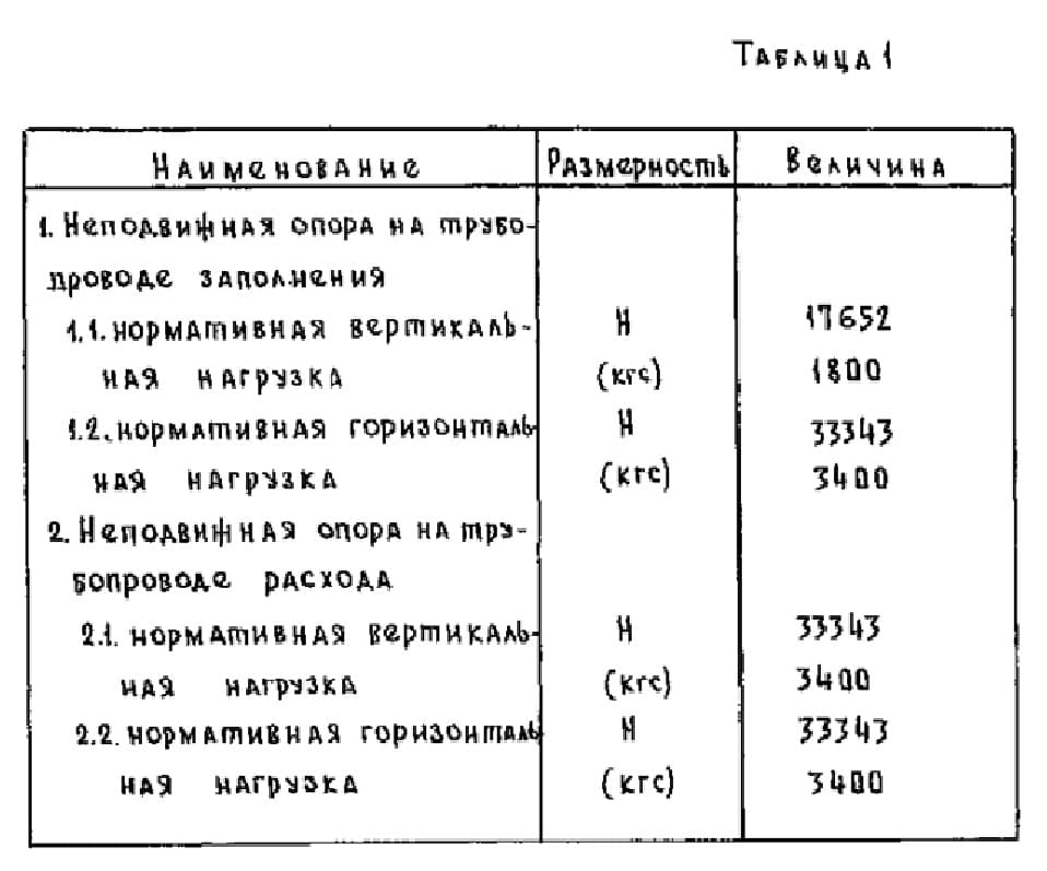 Таблица №1 Типового проекта 903-9-12сп86