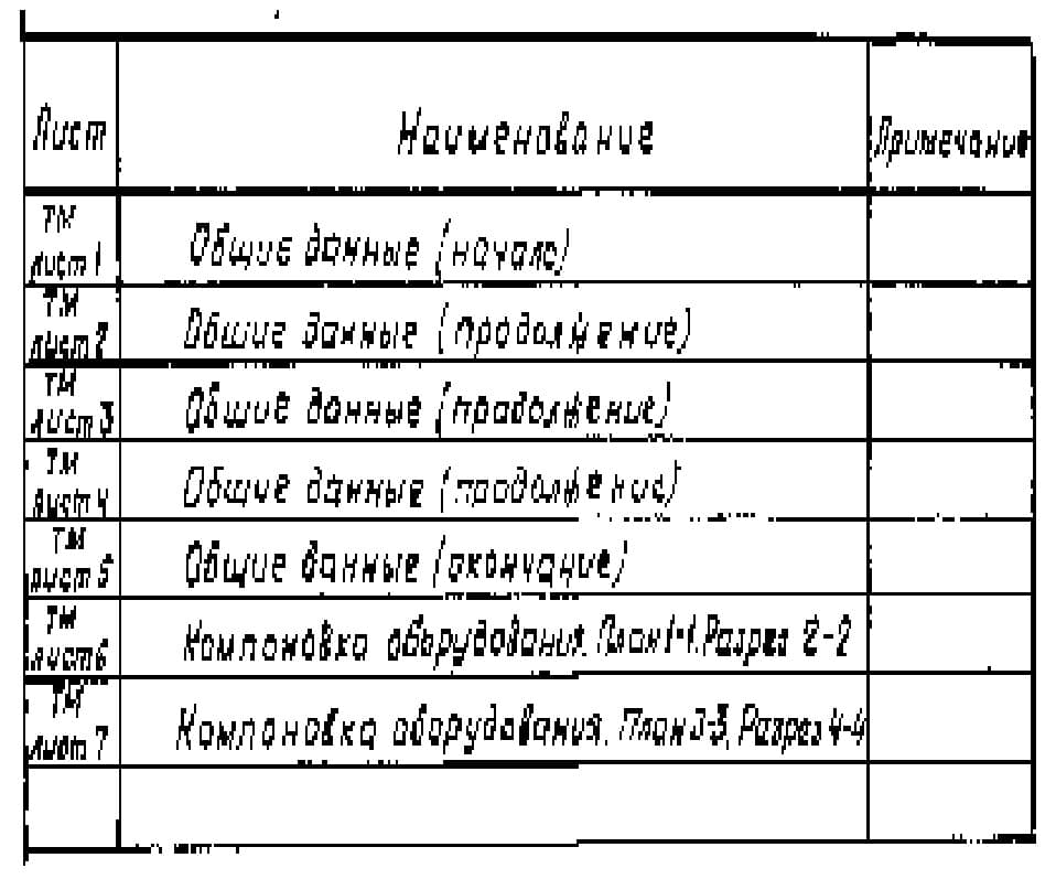 Ведомость рабочих чертежей ТП -903-9-12сп86