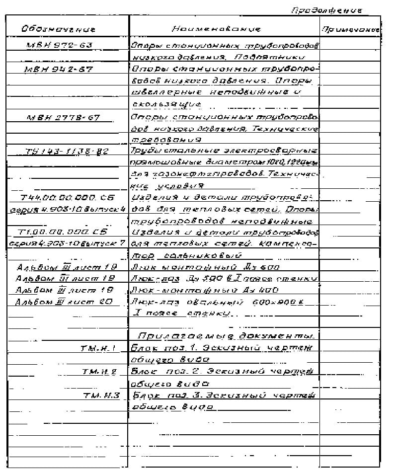 Ведомость ссылочных документов (продолжение) ТП 903-9-12сп86