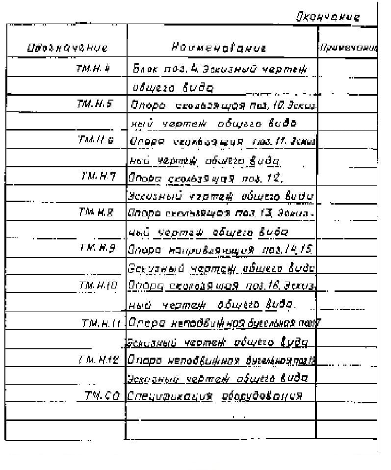 Ведомость ссылочных документов (окончание) TП-903-9-12сп86