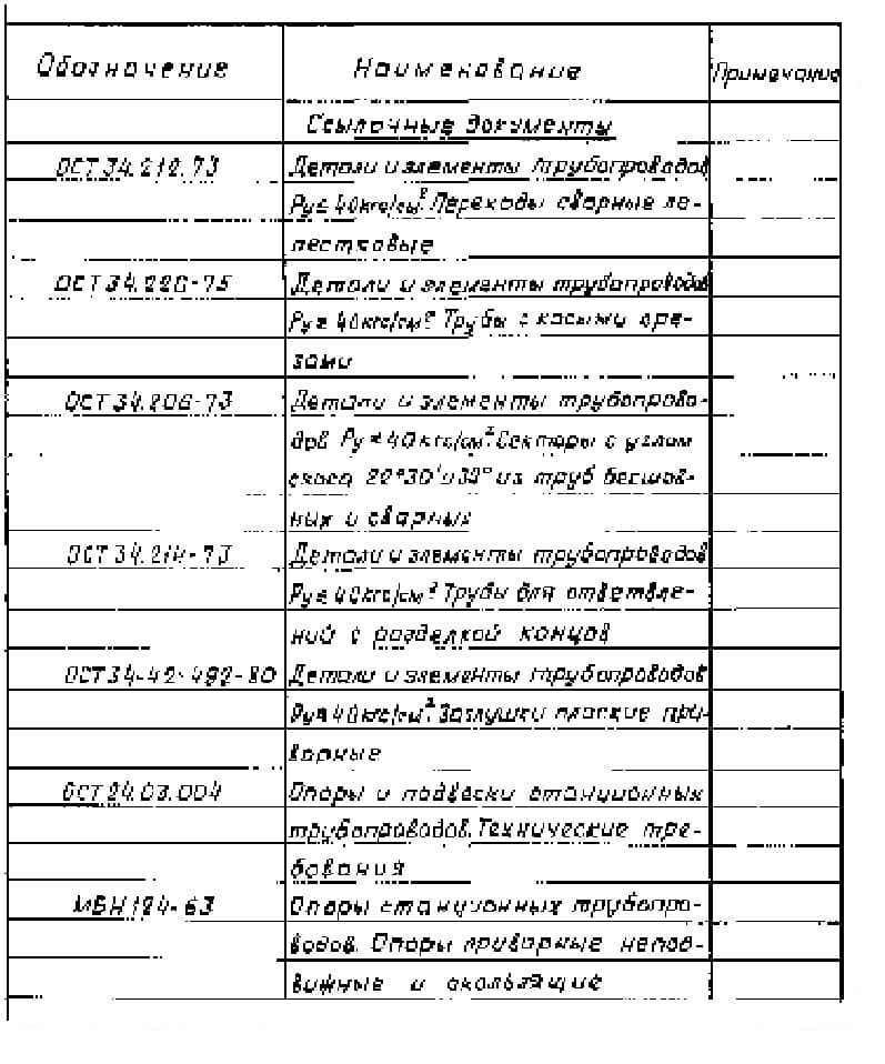 Ведомость ссылочных документов ТП 903-9-12сп86