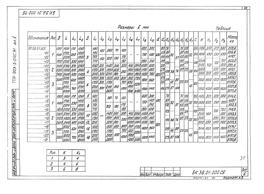Таблица размеров ТПР 903-3-04С.91