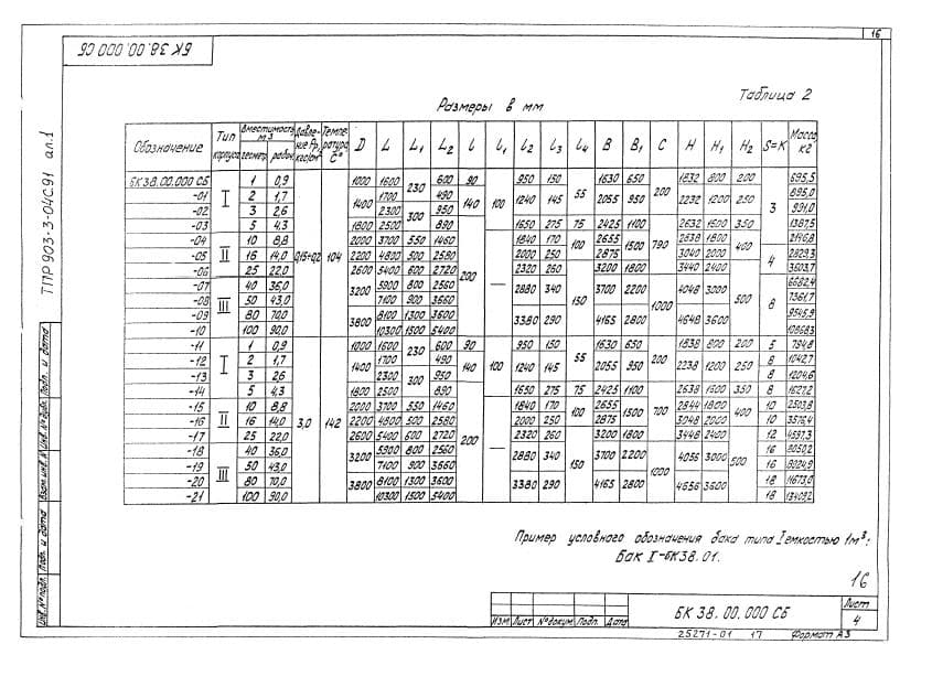 Таблица 2 ТПР 903-3-04С-91