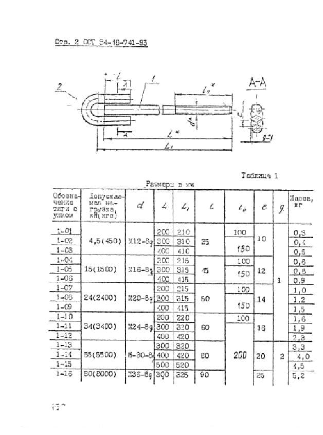таблица 1 тяга с ушком