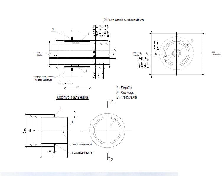 Чертеж установки сальников