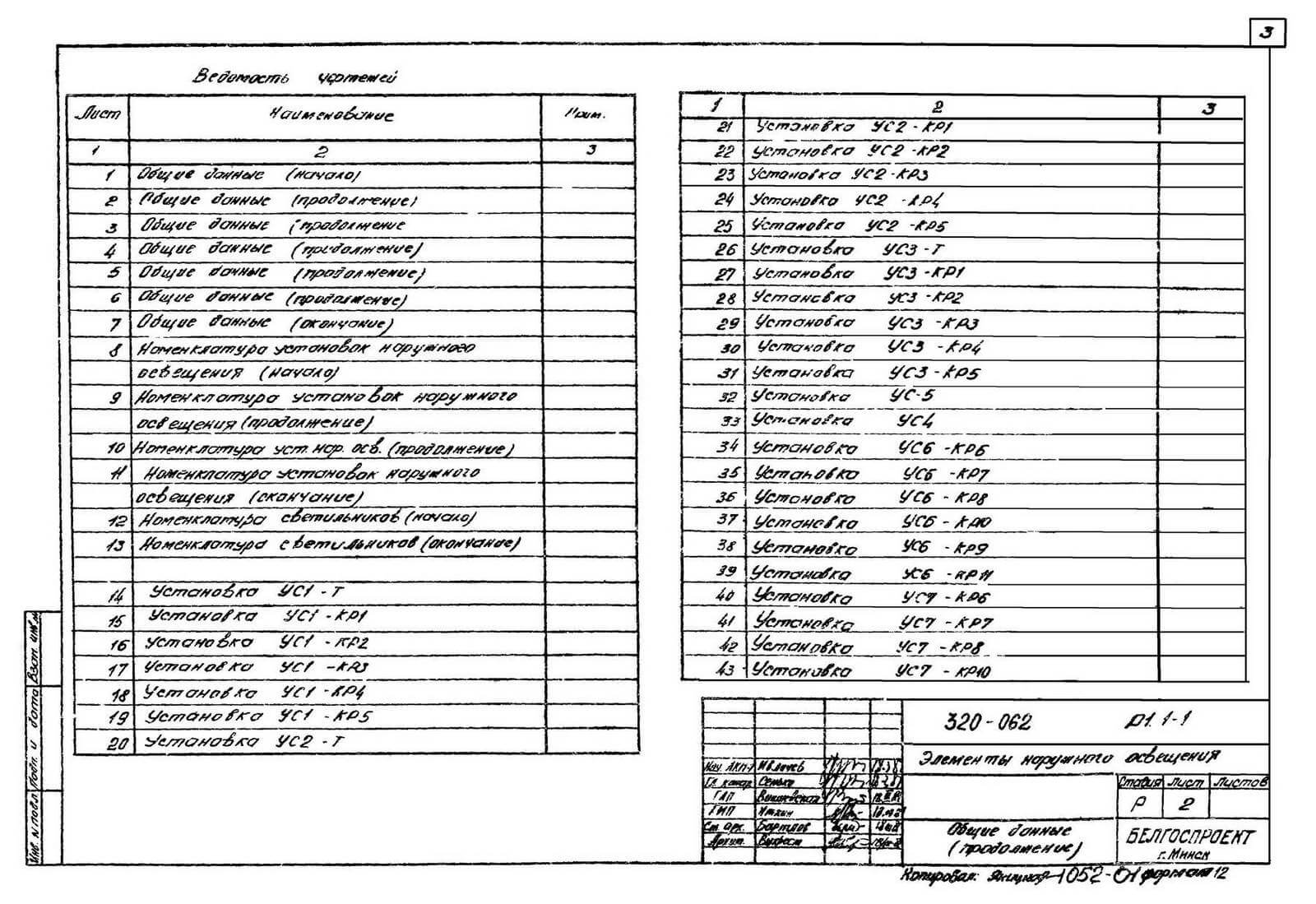 Перечень рабочих чертежей ТПР 320-062