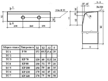 Чертеж накладки для температурных стыков крановых рельс