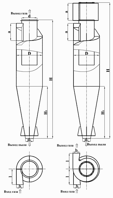Циклон ЦН-15-750