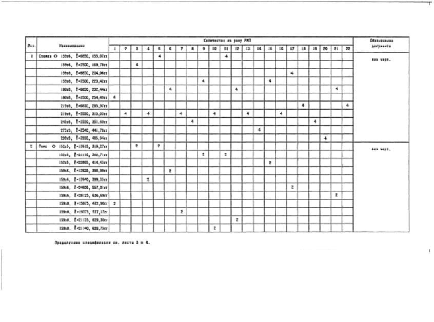 Таблица количества стоек
