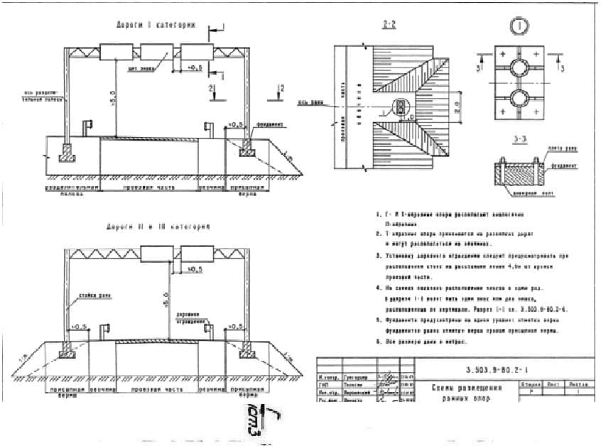 Опоры дорожных знаков ГОСТ схема