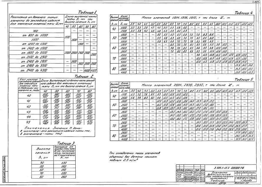 Таблицы. Элементы вертикальные