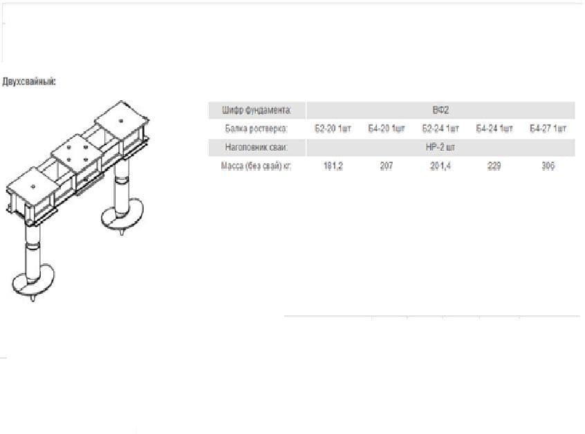 Двухсвайный фундамент опор