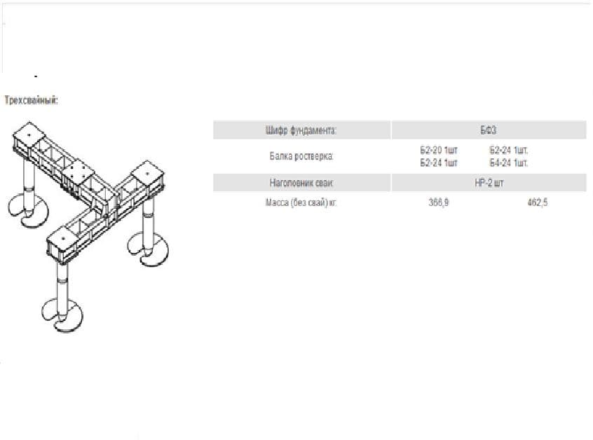 Трехсвайный фундамент опор