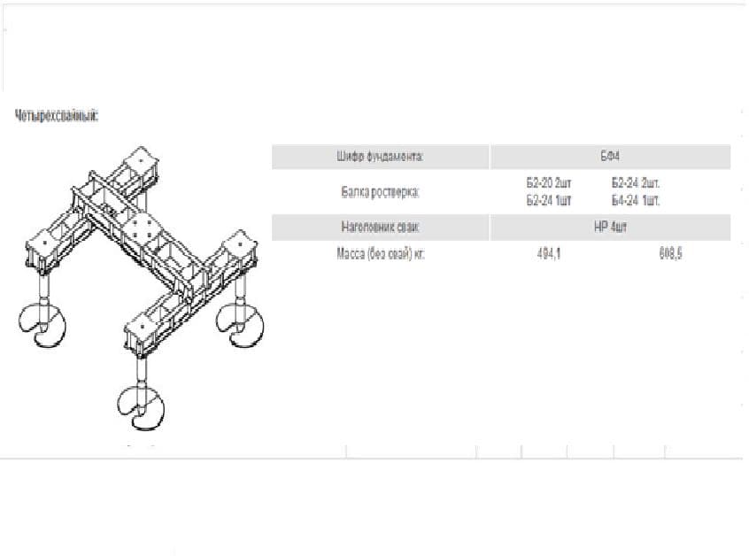Четырехсвайный фундамент опор