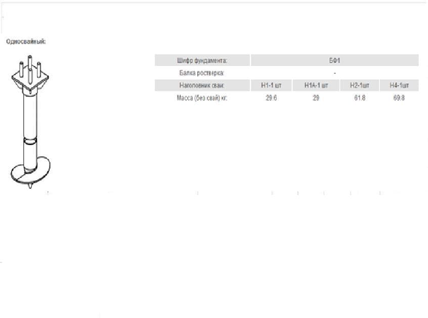 Односвайный фундамент опор