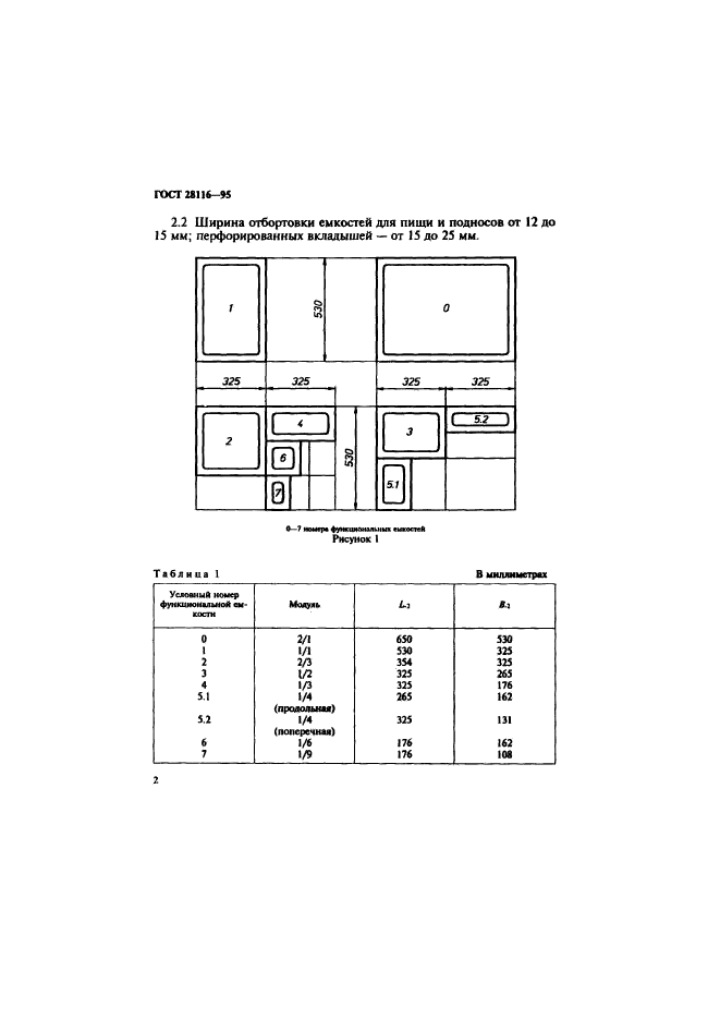 Рисунок 1 ГОСТ 28116