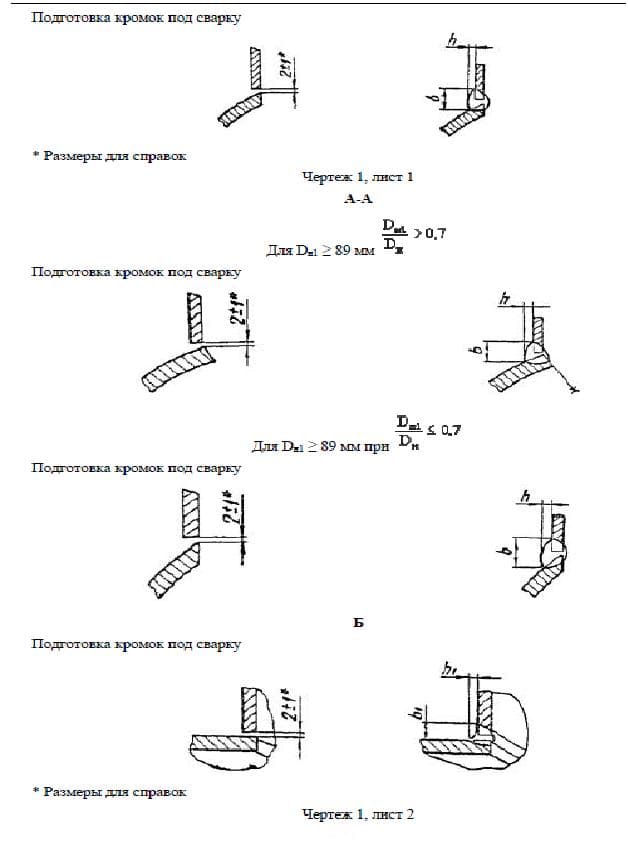 подготовка кромок под сварку