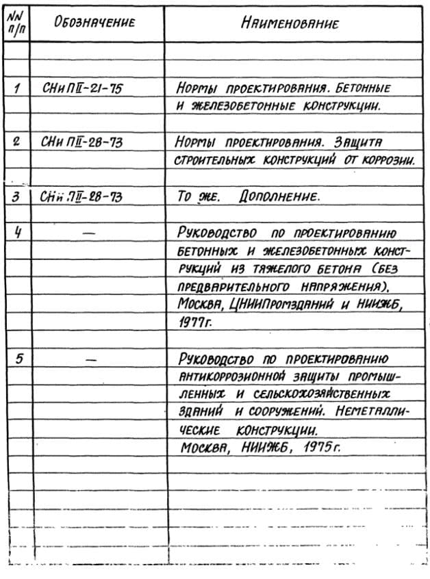 Ведомость ссылочных документов