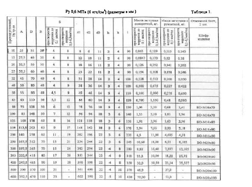 размеры заглушек в мм