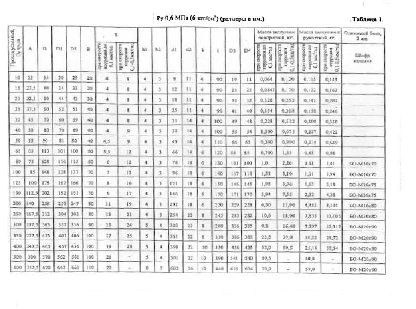 таблица размеров заглушек