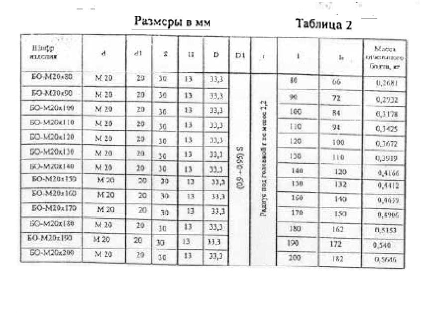 таблица размеров заглушек в мм
