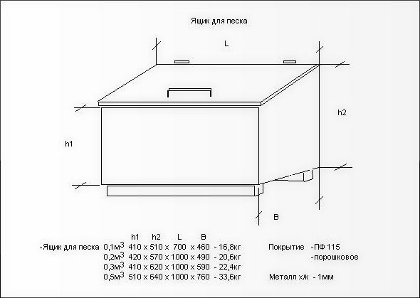 Ящик пожарный габариты