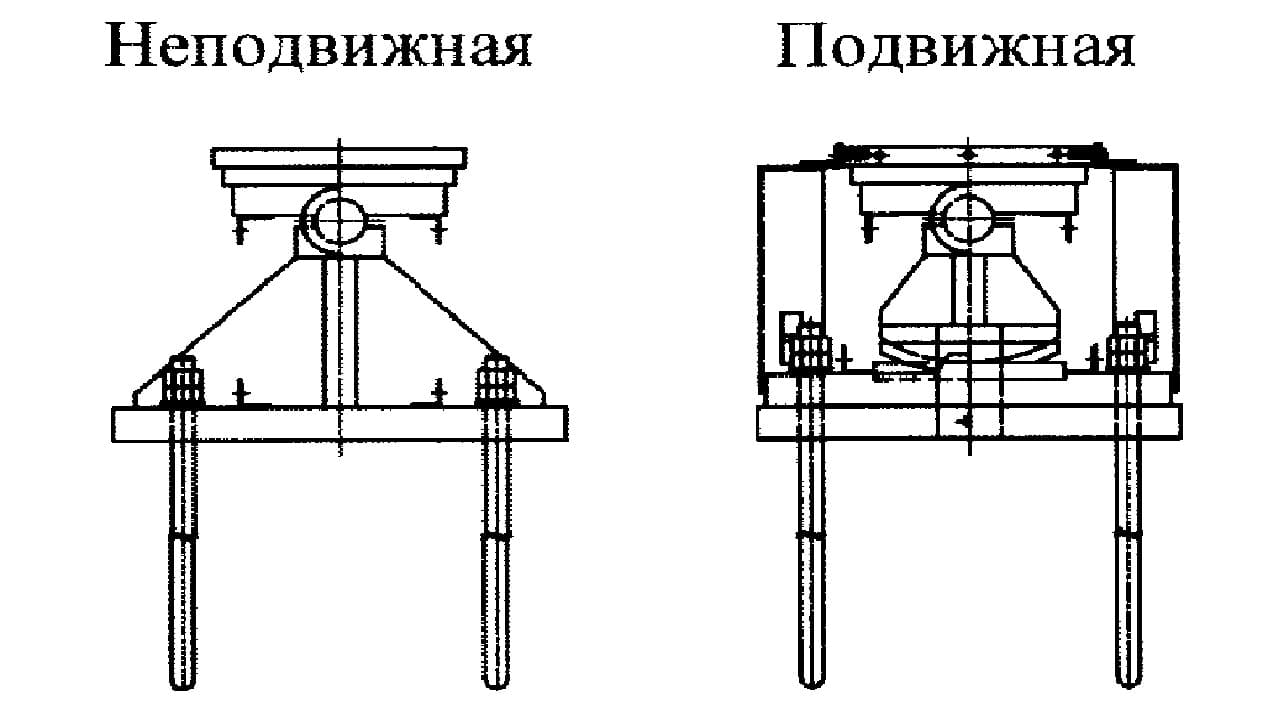 Схема опорной части СН, СН-С Схема опорной части СН, СН-С