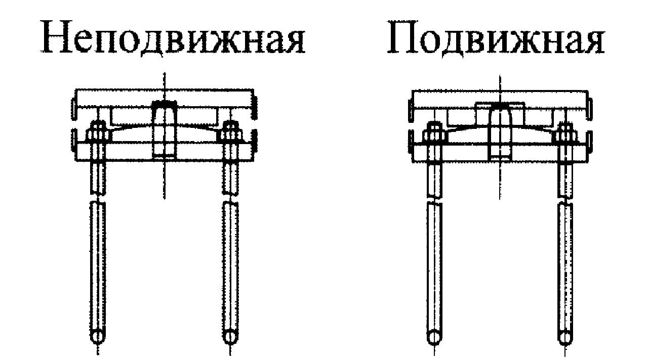 Подвижные опоры расстояние. Подвижные опоры расстояние