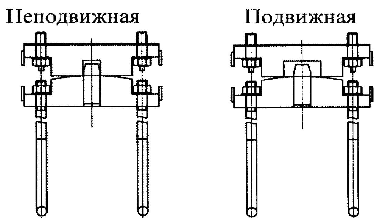 Подвижные опоры расстояние. Подвижные опоры расстояние
