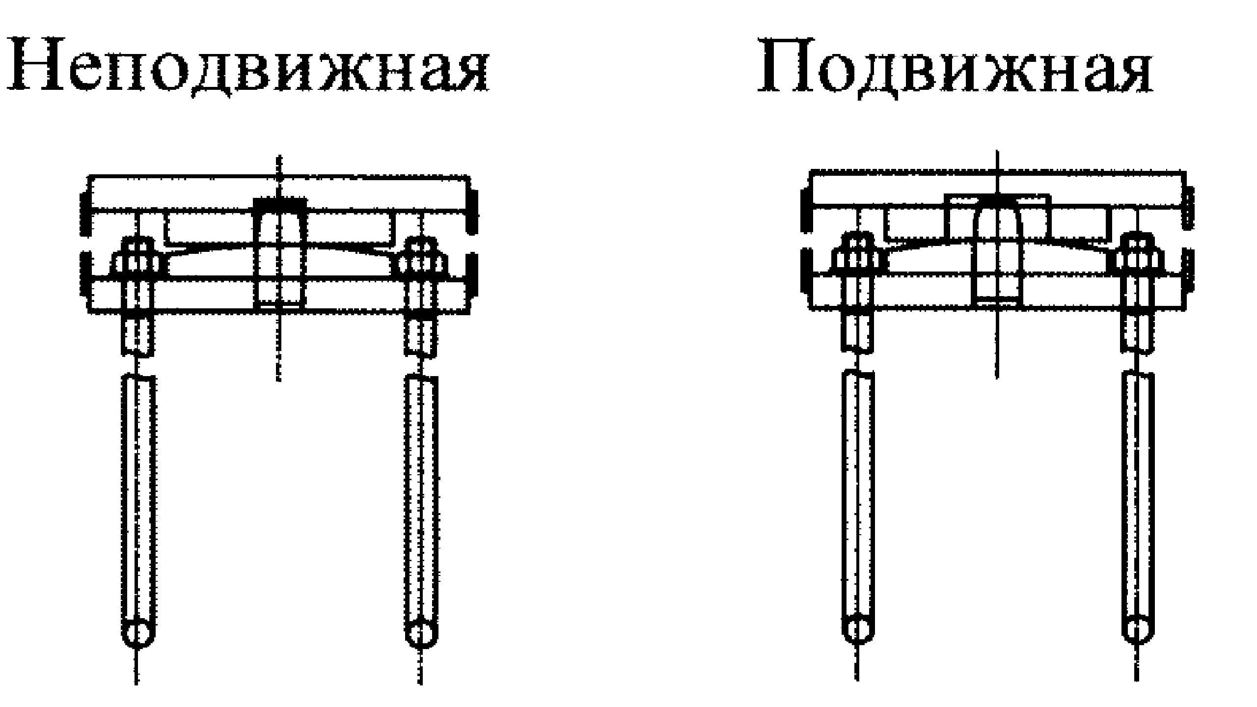 Схема тангенциальных опор моста Схема тангенциальных опор моста