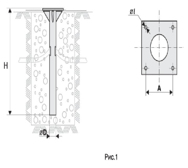 ветровая нагрузка на опору ФМ-0.159-2.0