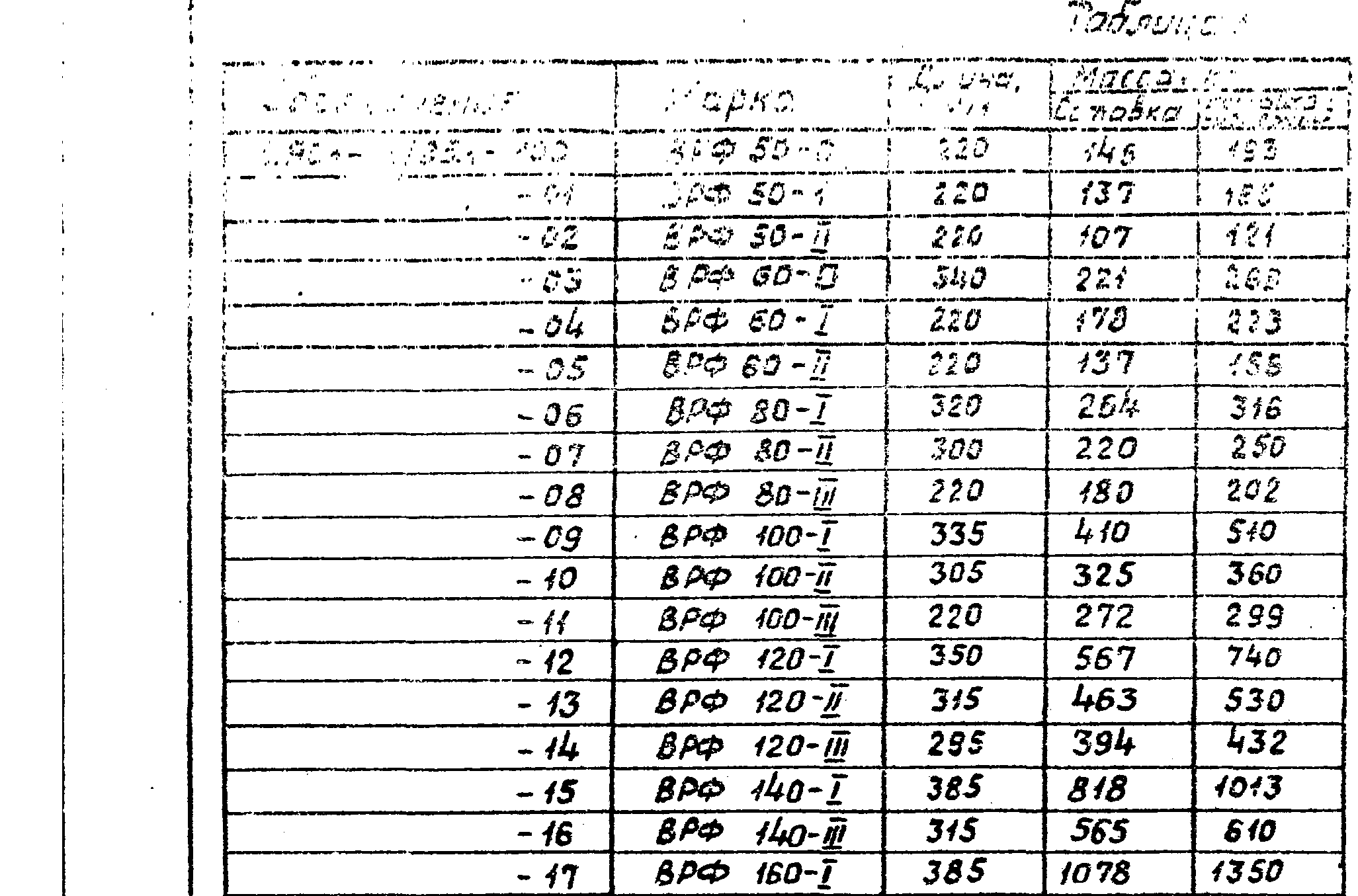 Характеристики стальной вставки ВРФ