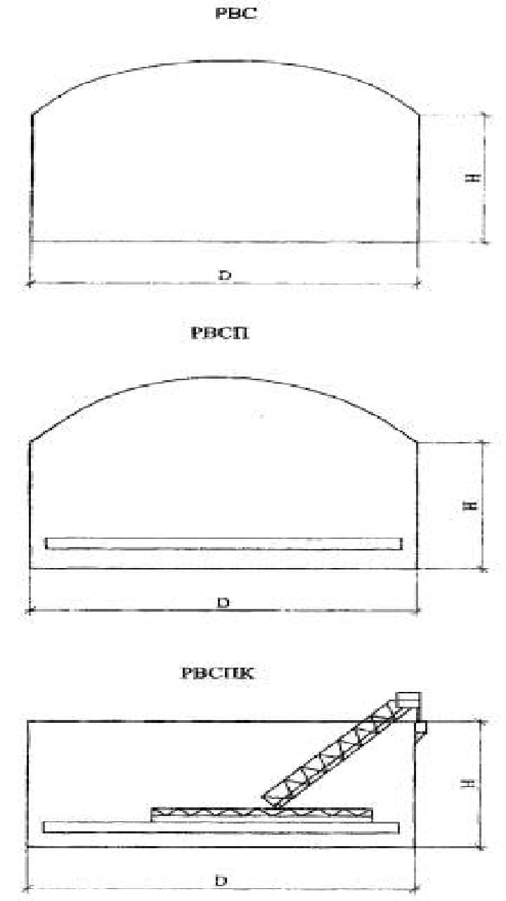 Резервуары РВС, РВСП рисунок