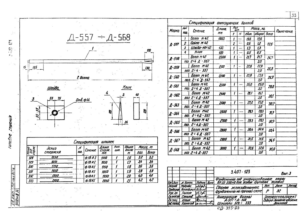 Анкерующие болты для скальных пород