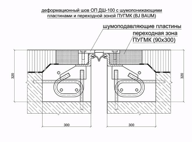 Деформационный шов дорожный схема