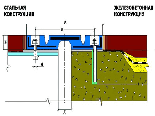 Деформационный шов РМ-ДШ 70-100 без металлической подконструкции 