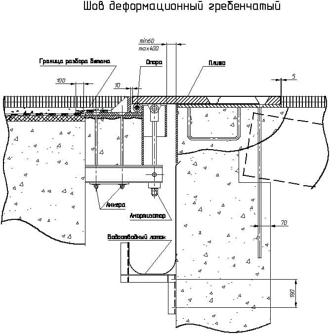 Схема деформационного гребенчатого шва Схема деформационного гребенчатого шва
