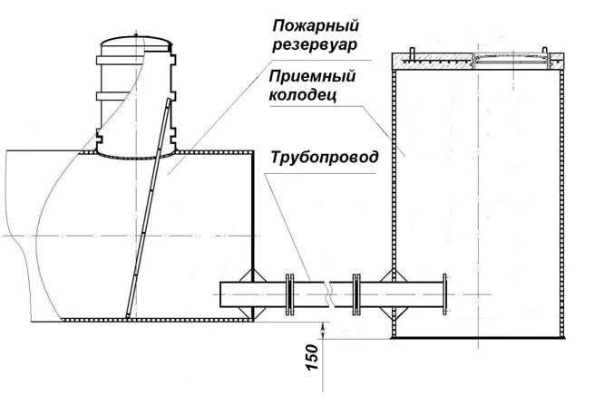 Резервуары воды глубина. Схема обвязки противопожарных резервуаров. Приемный колодец пожарного резервуара. Колодец пожарного трубопровода схема. Пожарный резервуар с приемным колодцем.