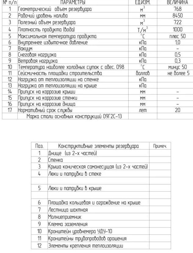 Размеры пожарного резервуара РВС-700 Размеры пожарного резервуара РВС-700