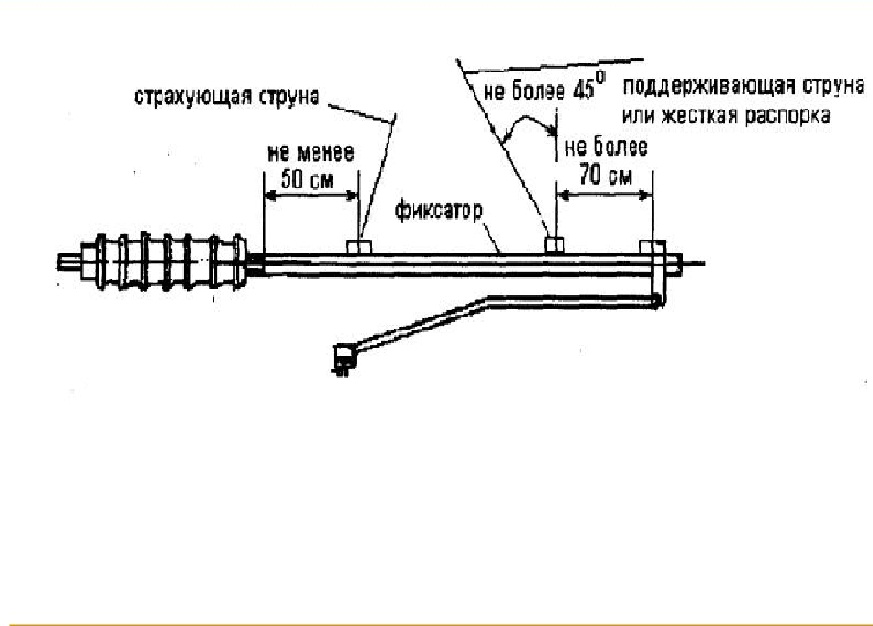 Узел поддерживающих струн к фиксаторам