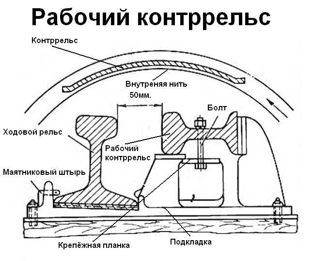 Рабочий контррельс принцип работы