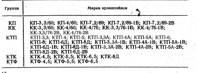 Типы кронштейнов контактной сети