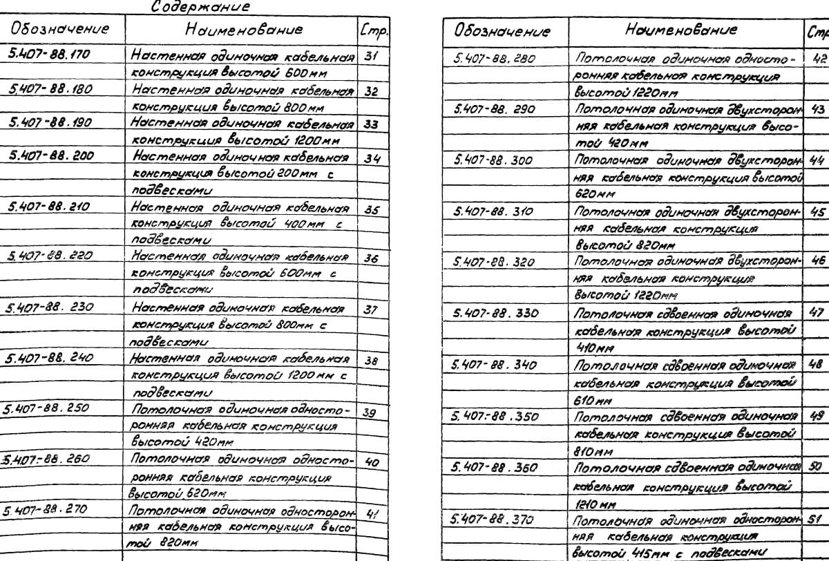 Серия 5.407-88 оглавление