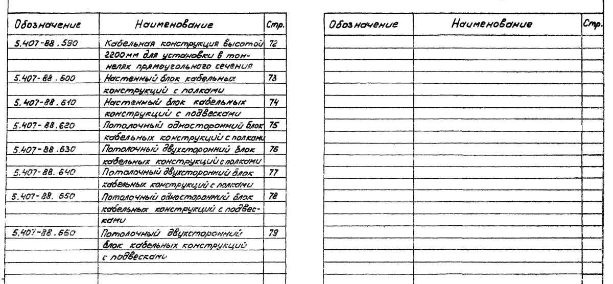 Оглавление серии 5.407-88