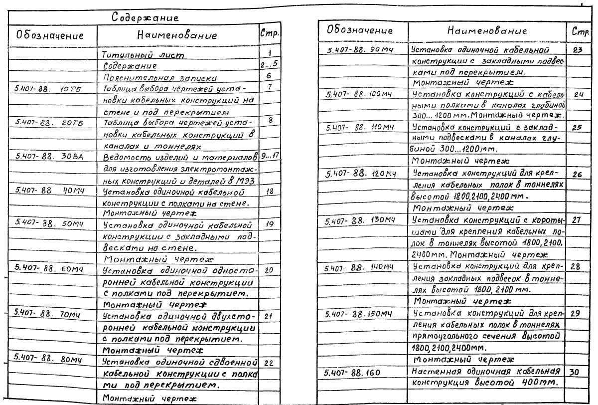 Серия 5.407-88 содержание